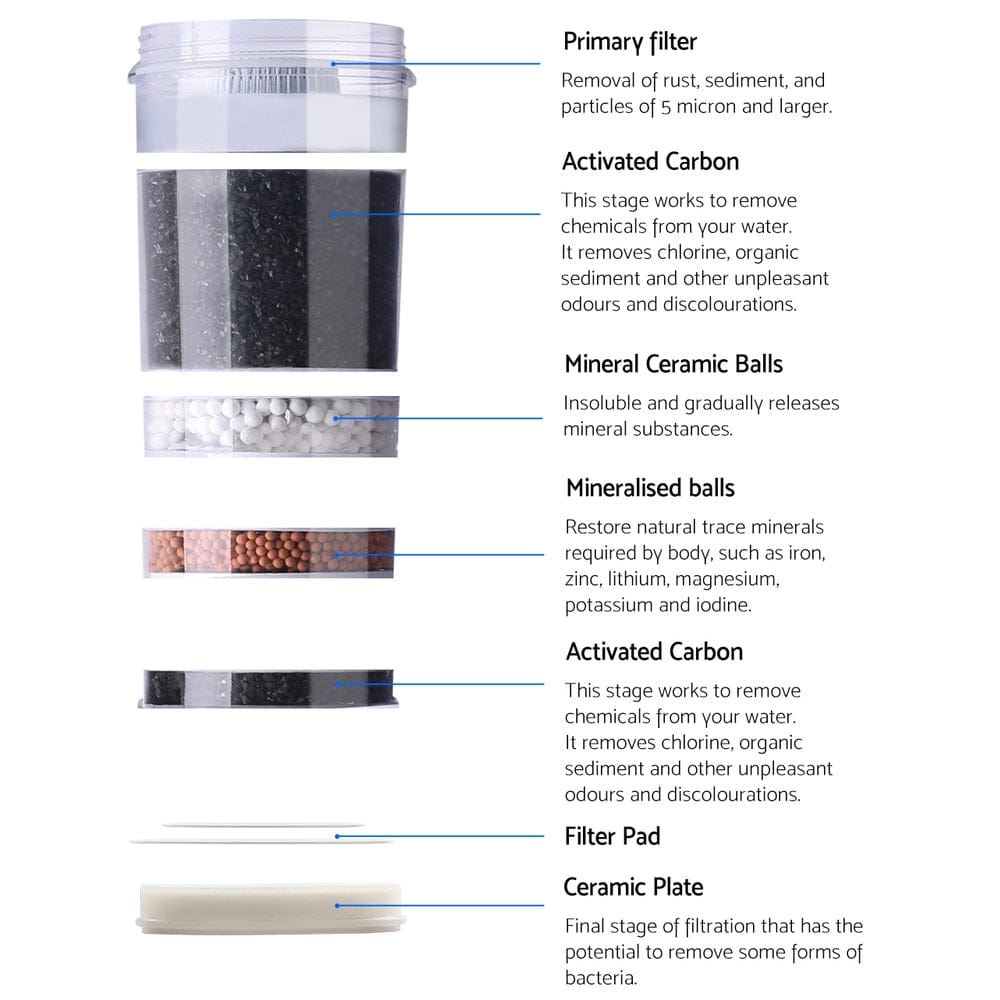 Devanti Water Cooler Dispenser 22L Filter Bottle - SportZone.co.nz