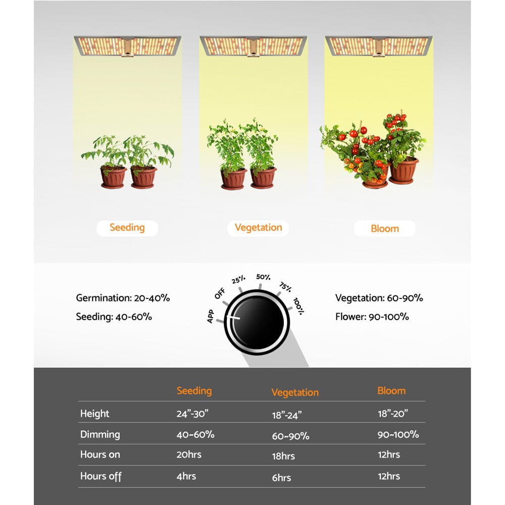 Green Fingers Max 2200W Grow Light LED Full Spectrum Indoor Plant All Stage Growth - SportZone.co.nz