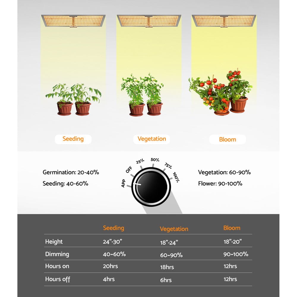 Green Fingers Max 3000W Grow Light LED Full Spectrum Indoor Plant All Stage Growth - SportZone.co.nz