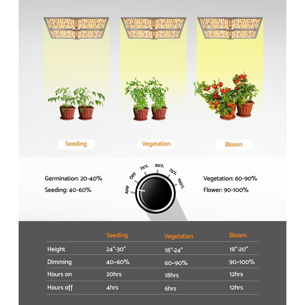 Green Fingers Max 4500W Grow Light LED Full Spectrum Indoor Plant All Stage Growth - SportZone.co.nz