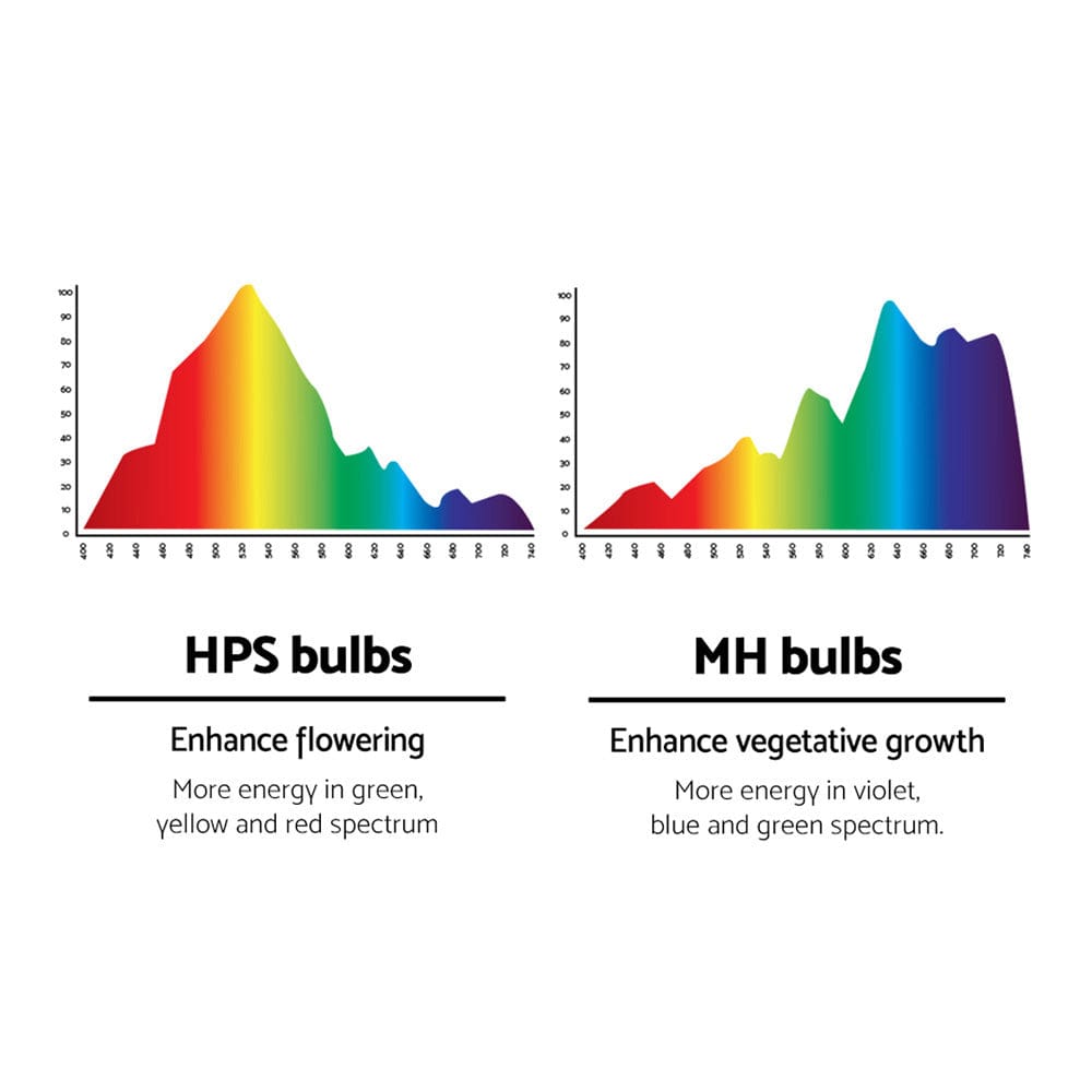 Greenfingers 600W HPS MH Grow Light Kit Magnetic Ballast Reflector Hydroponic Grow System - SportZone.co.nz