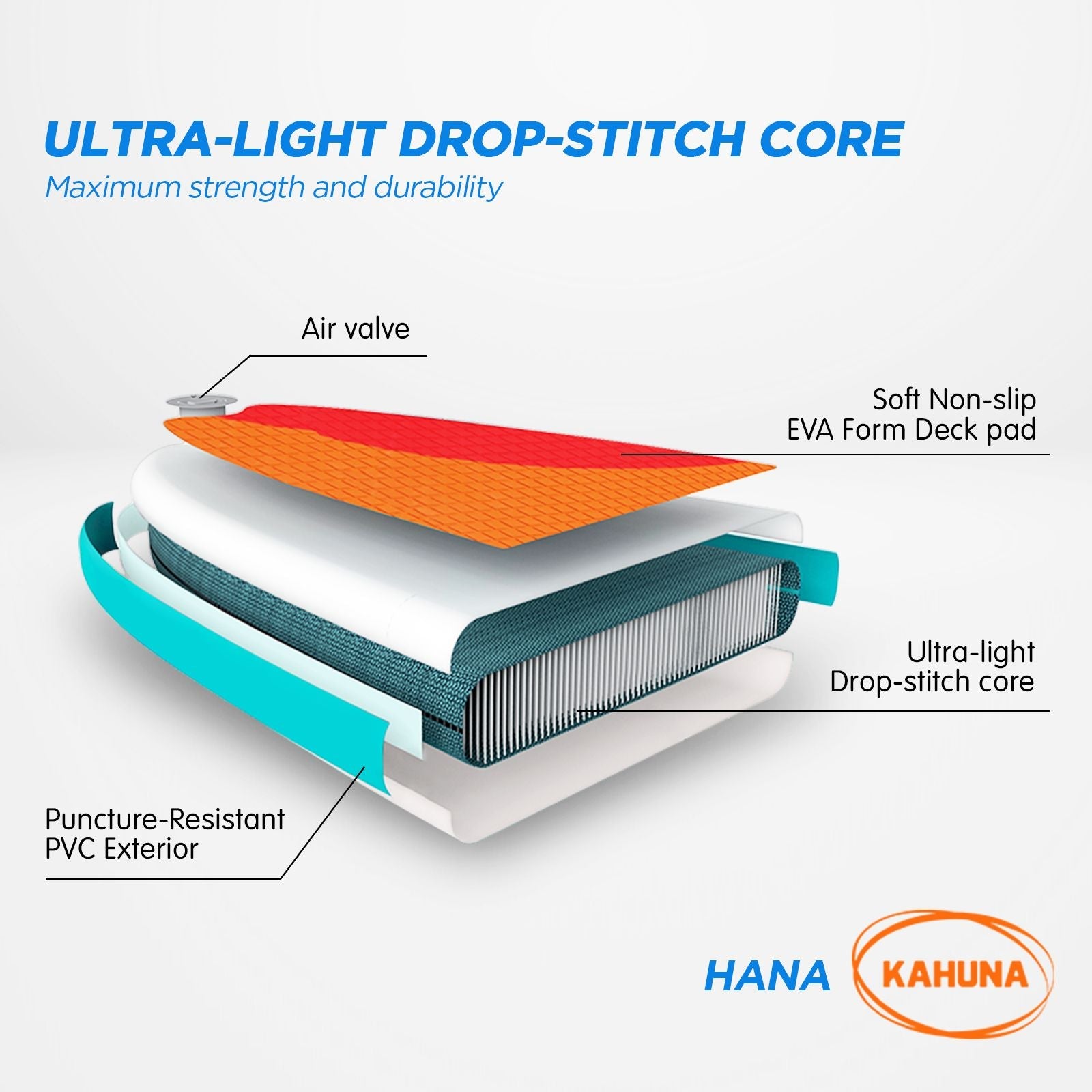 Kahuna Hana 11ft Inflatable Stand Up Paddle Board Set - iSUP Paddleboard Package with Paddle, Pump & Backpack - SportZone.co.nz