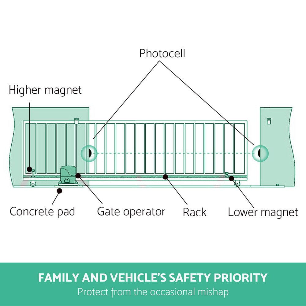 LockMaster Infrared Solar Swing Sliding Gate Opener - SportZone.co.nz
