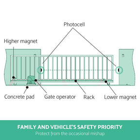 LockMaster Infrared Solar Swing Sliding Gate Opener - SportZone.co.nz