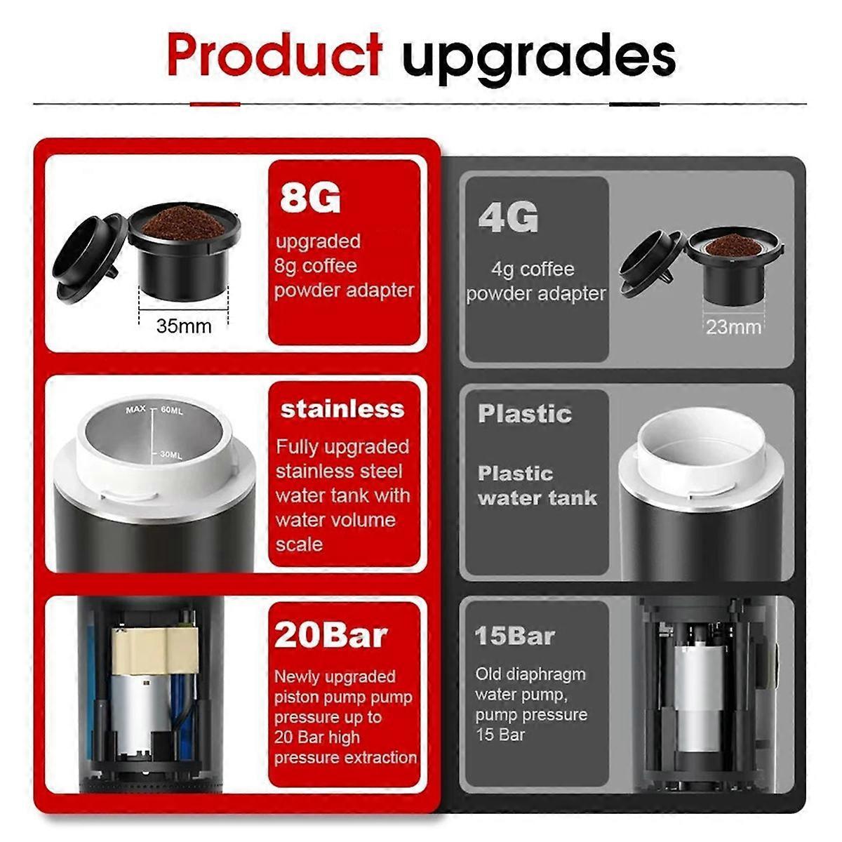Wireless Portable Espresso Coffee Machine Capsule & Powder Travel Maker - SportZone.co.nz